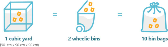 Illustration representing Commercial Waste Vauxhall policy introduction